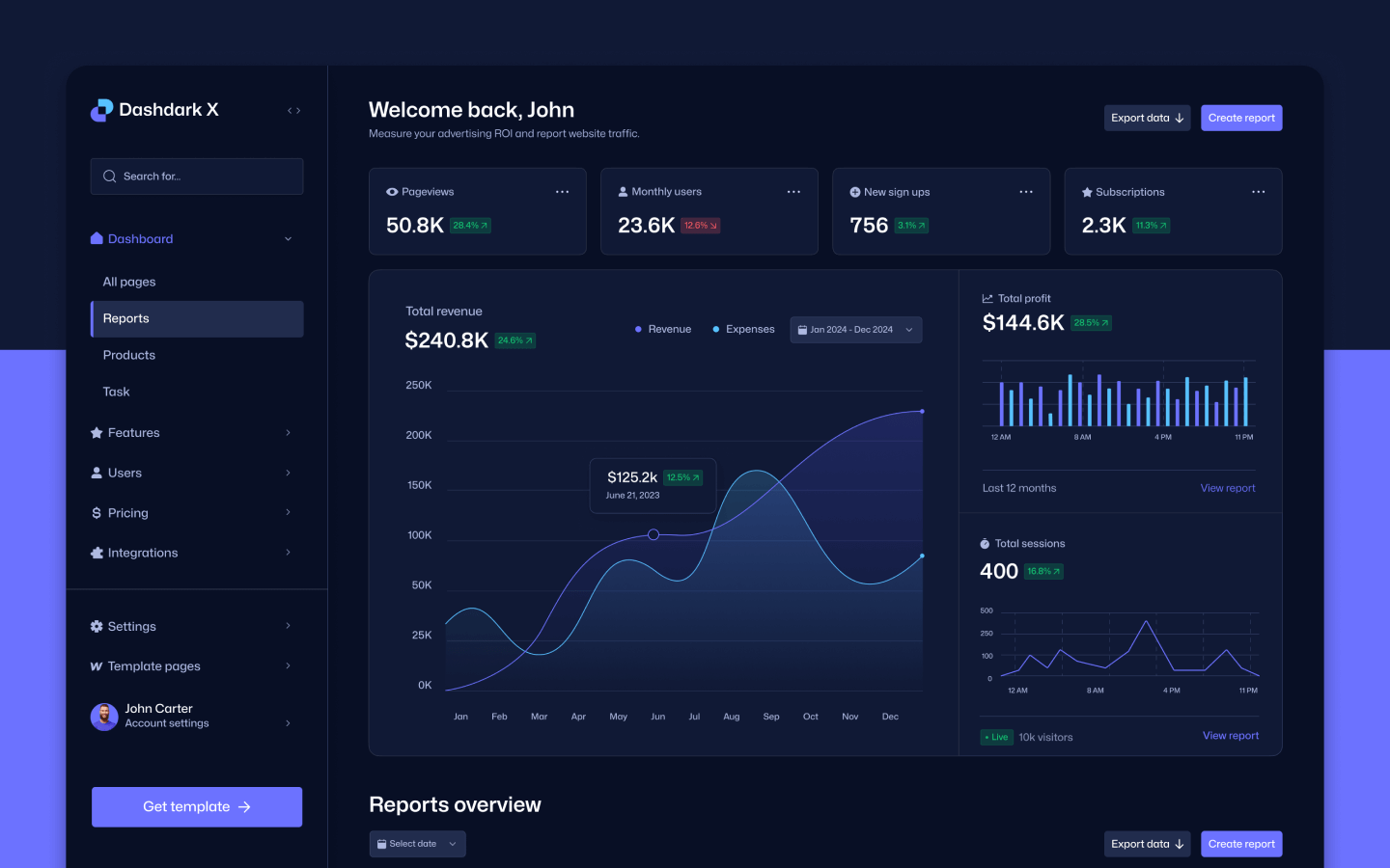 Analytics charts